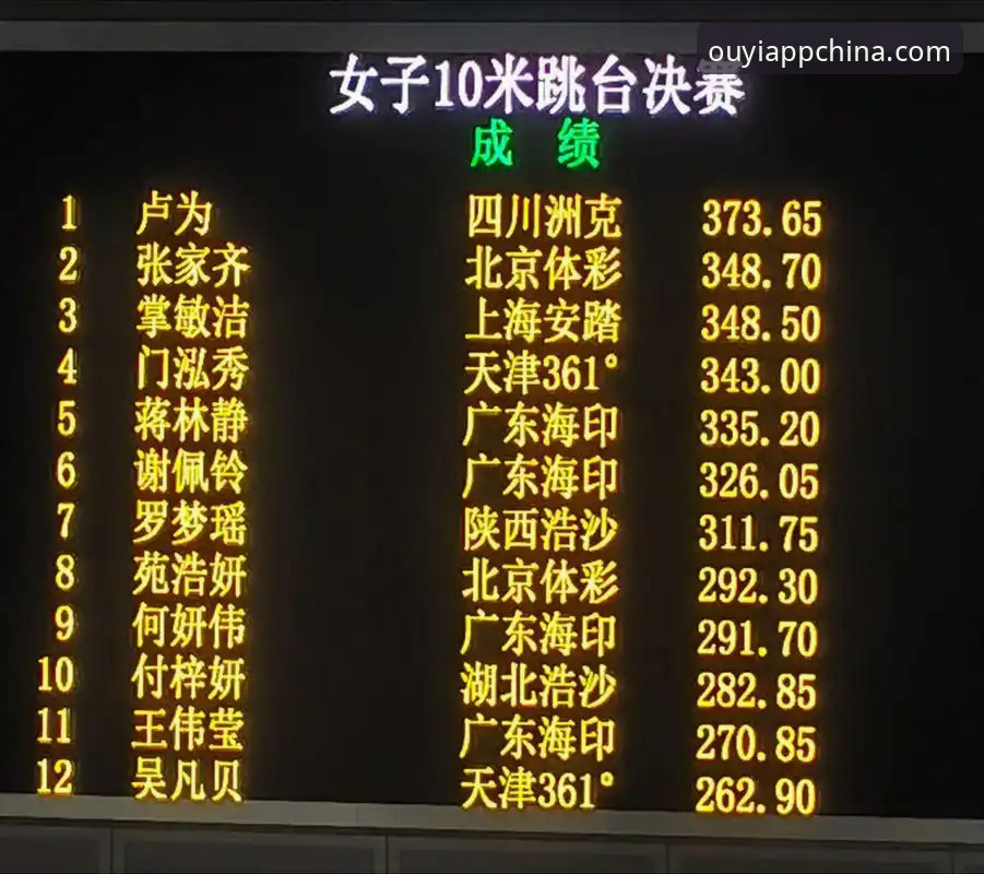 2026跳水世界杯总决赛观赛指南：欧亿体育平台带你深度解析蒋林静10米台夺冠之路