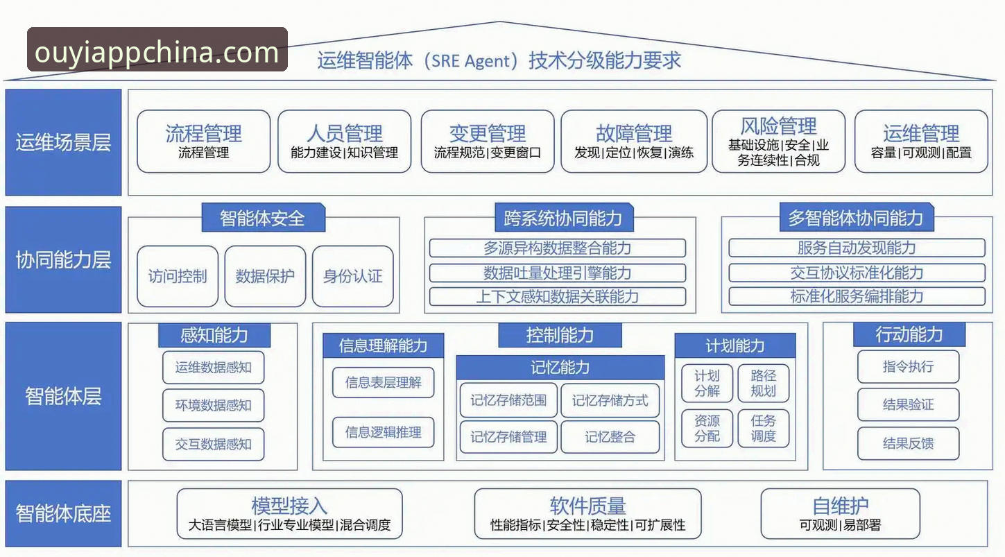 欧亿体育互动平台 欧亿体育互动平台vs传统体育数据服务:技术架构与体验全面对比分析